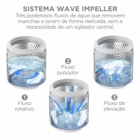 Lavadora De Roupas 16kg Midea Wave Impeller 10 Funções Branca 110V 