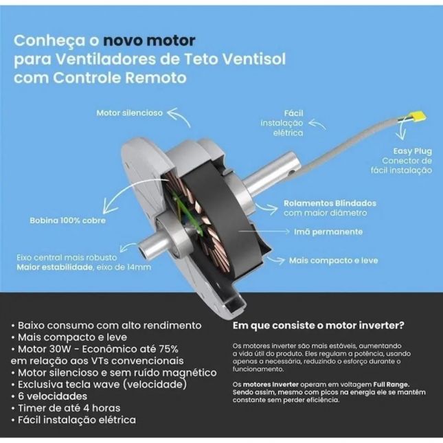 Ventilador Teto Wind Inverter C/Contr.Remoto Bivolt Branco - Ventisol